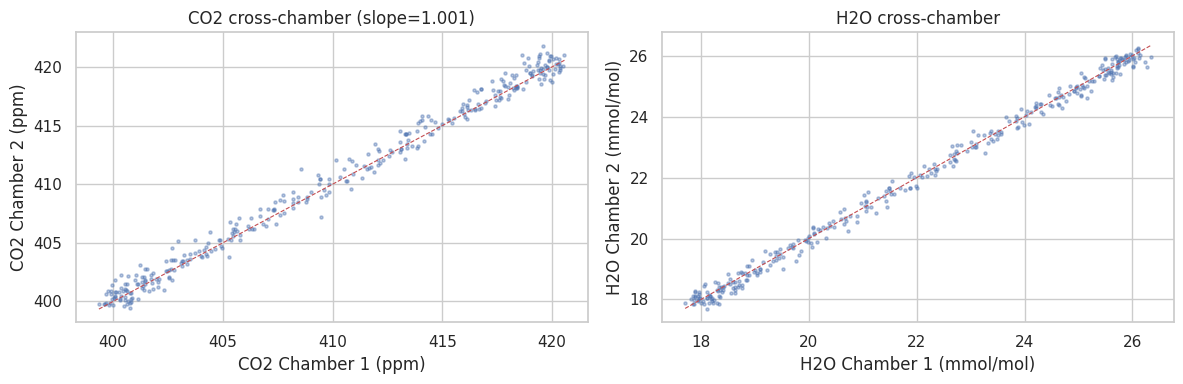 ../_images/2f122a4af5960bf2dfa50181bc9deea3de2607bd64a01d2d361395c5b6b657d0.png